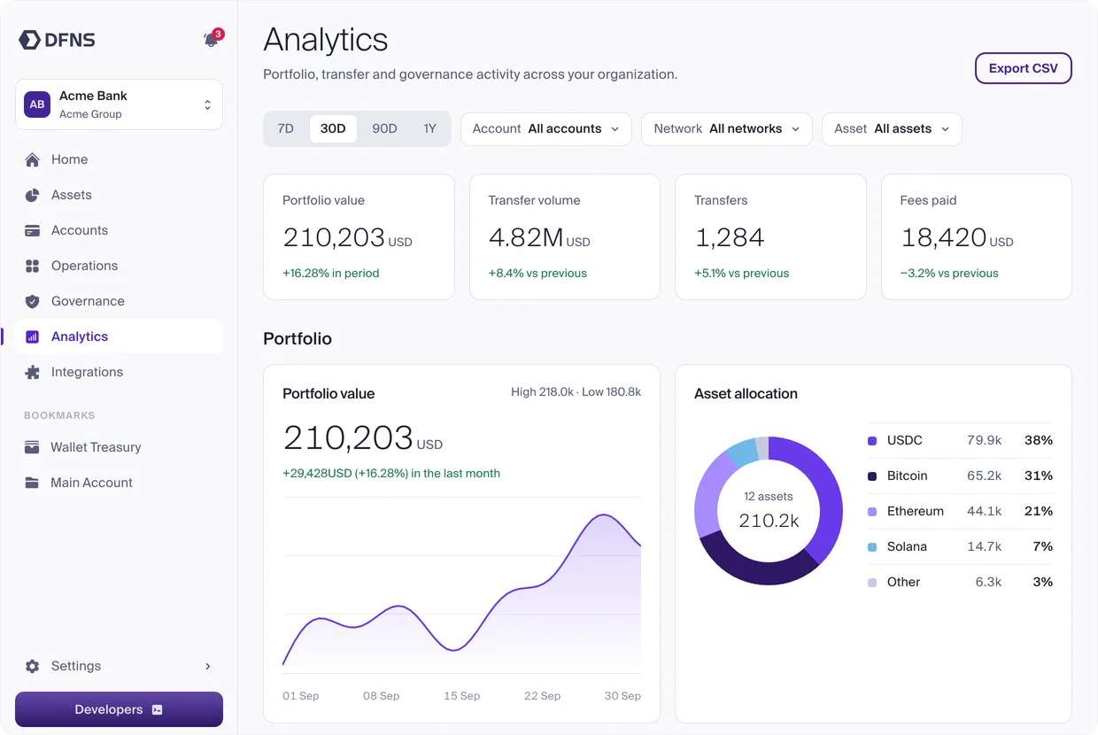 DFNS dashboard: Analytics