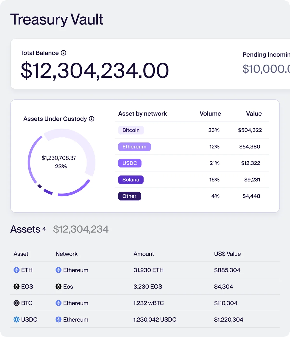 Treasury positions dashboard
